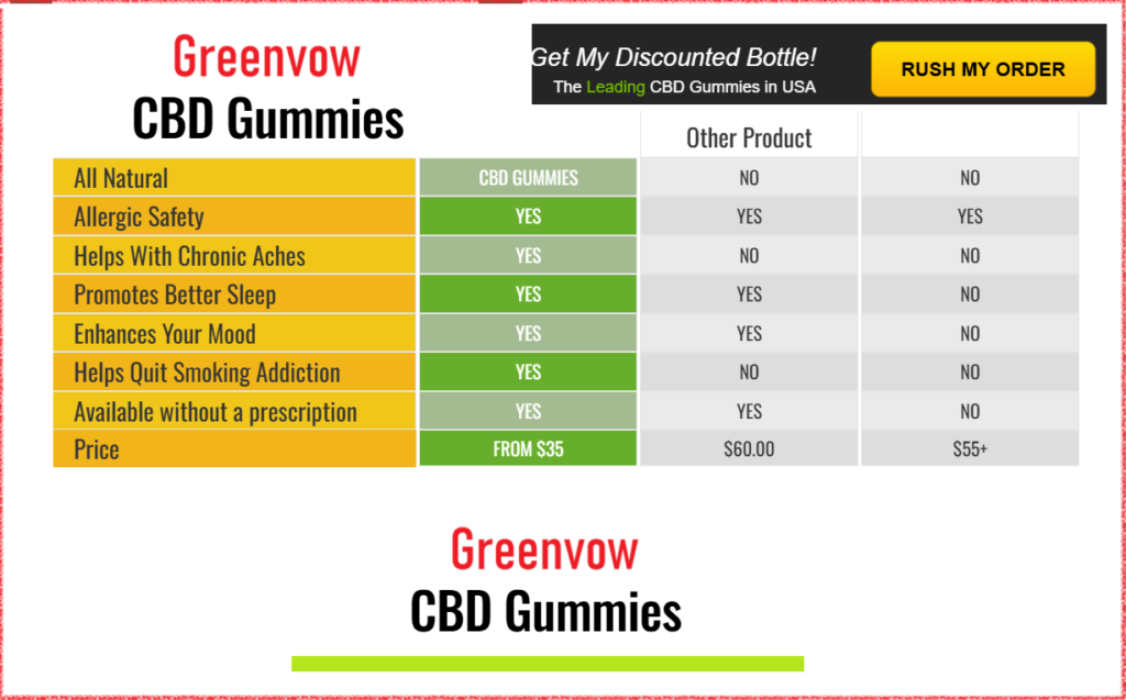 Greenvow CBD Gummies Buy